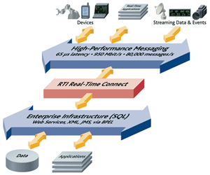 Real-Time Connect diagram