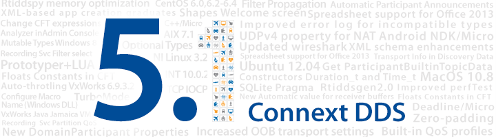 connext dds 5.1.0_wordCloud