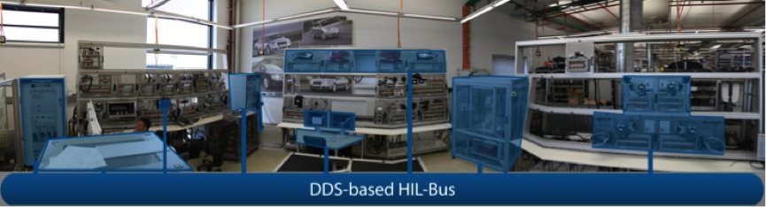 DDS-based HIL-Bus