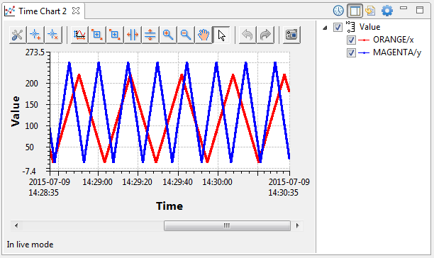 Time Chart in historical view