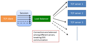 TCP Scalability Improvements