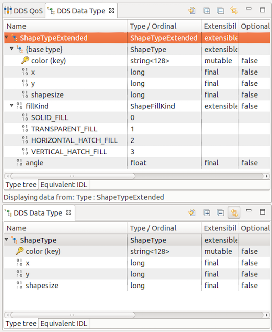 Data type introspection