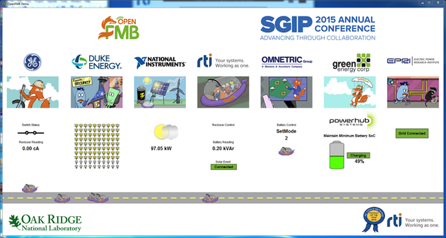 LabVIEW GUI