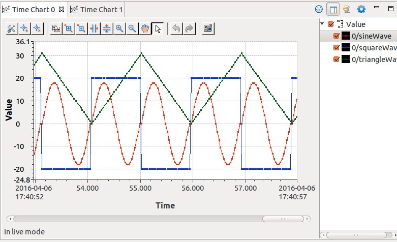 Figure5