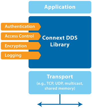 secure_figure3.png