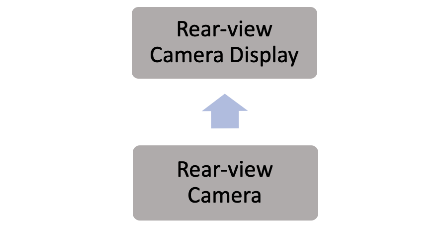 Rear_view_camera