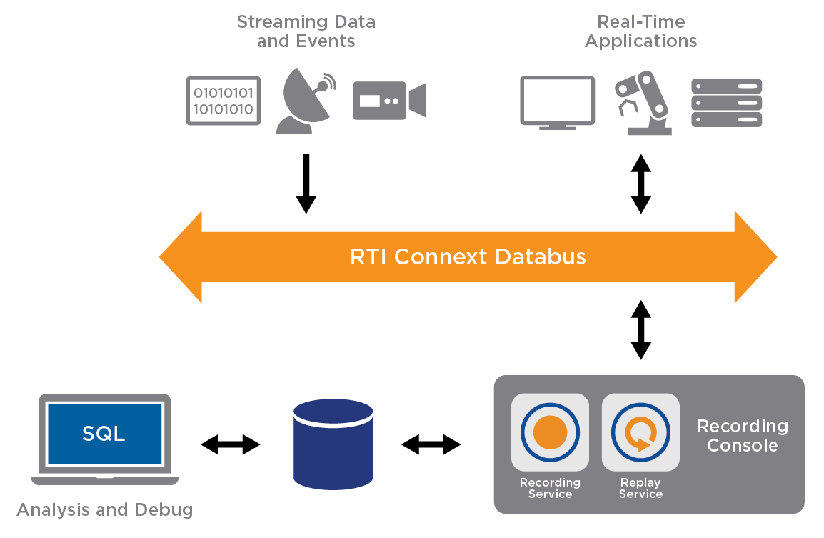 rti-diagram-record-replay-v1