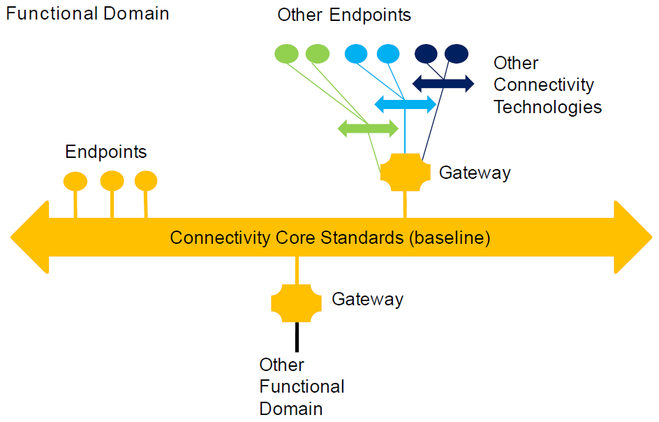 connectivity_ref_arch