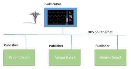 medical-dds-on-ethernet-protocol-520x273