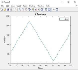xposgraph