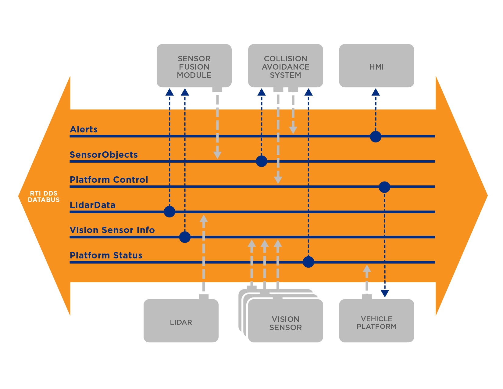 sensor publishing data diagram