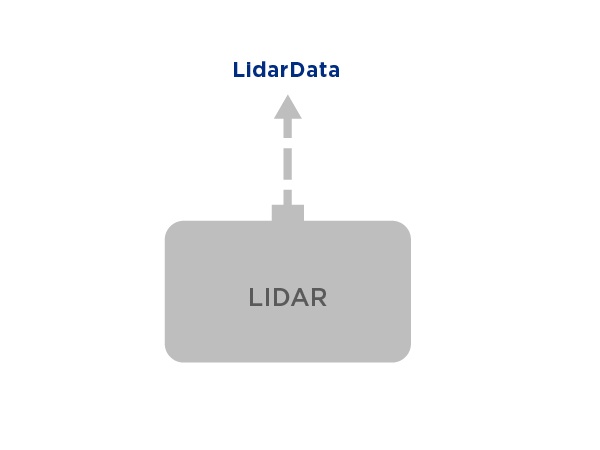 LiDAR data 