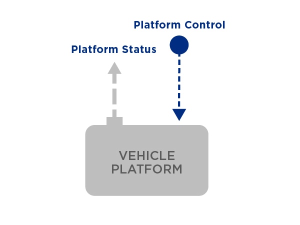 Vehicle Platform