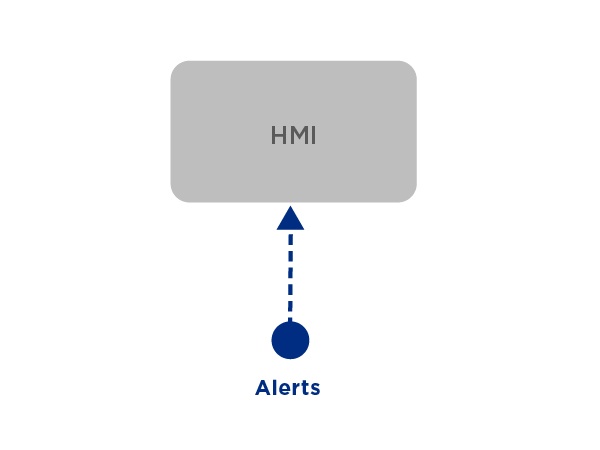 HMI