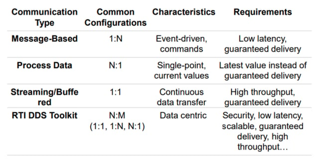 comms_type_table.png