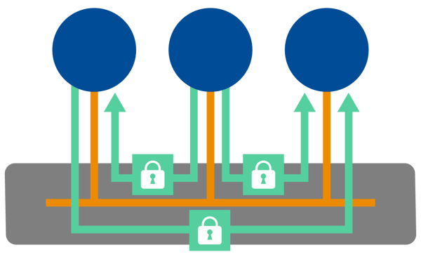 RTI_Diagram_Connext-6-DDS-Security_V0_1018