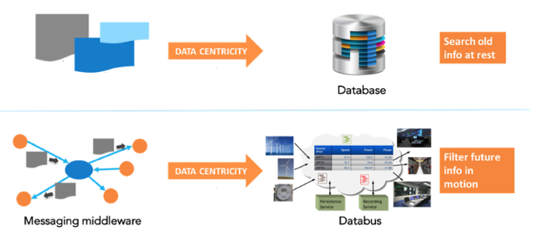 Databus_data_in_motion_v_database_diagram
