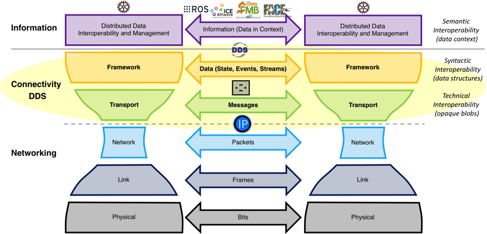 Fig 1_IIC_IIoT_Connectivity_Stack