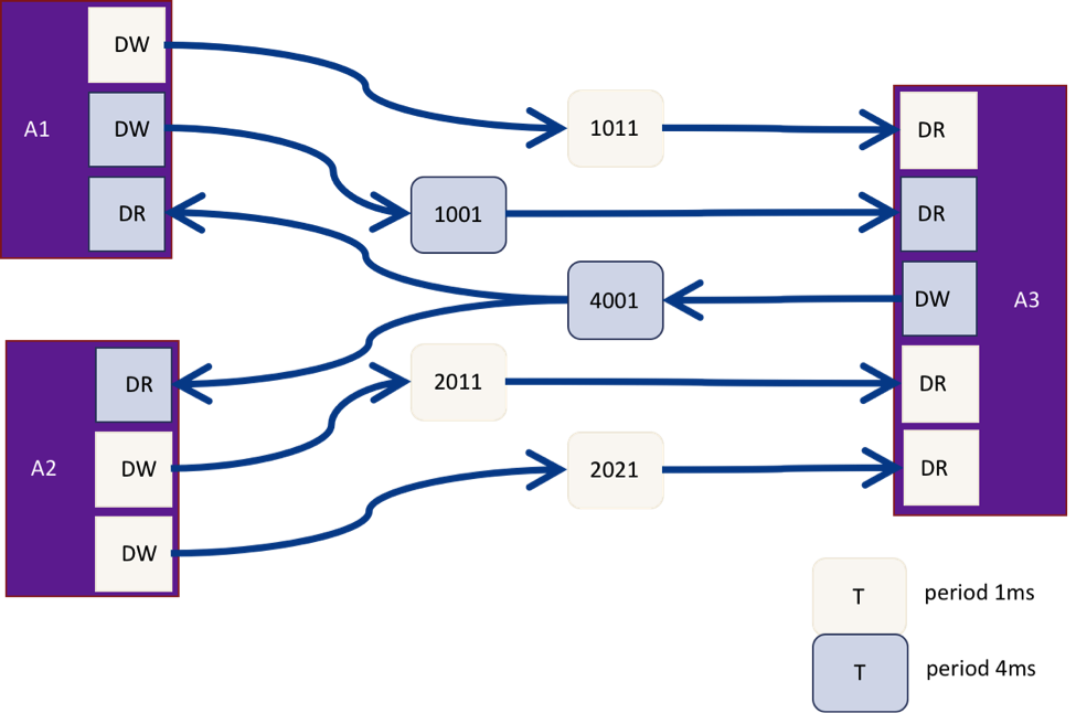 Fig 2_Real_Time_Data_Flows