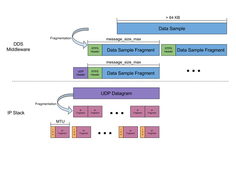 fragmenting-dds-packets.png