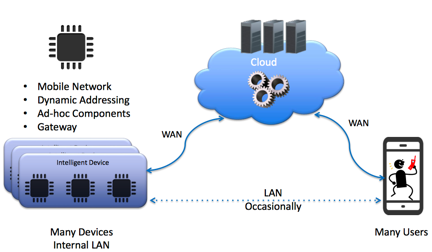 dds-in-the-iiot.png