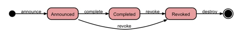 jobstatediagramedited.png
