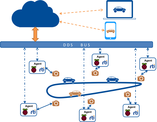 techchallengediagram.png