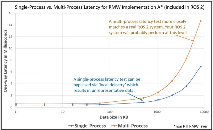 RMW A (blog)