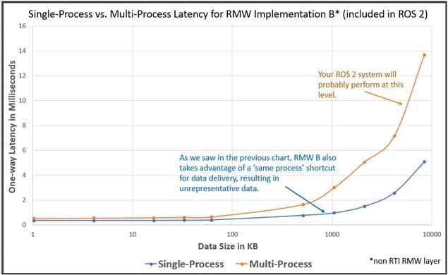 RMW B (blog) Image #2