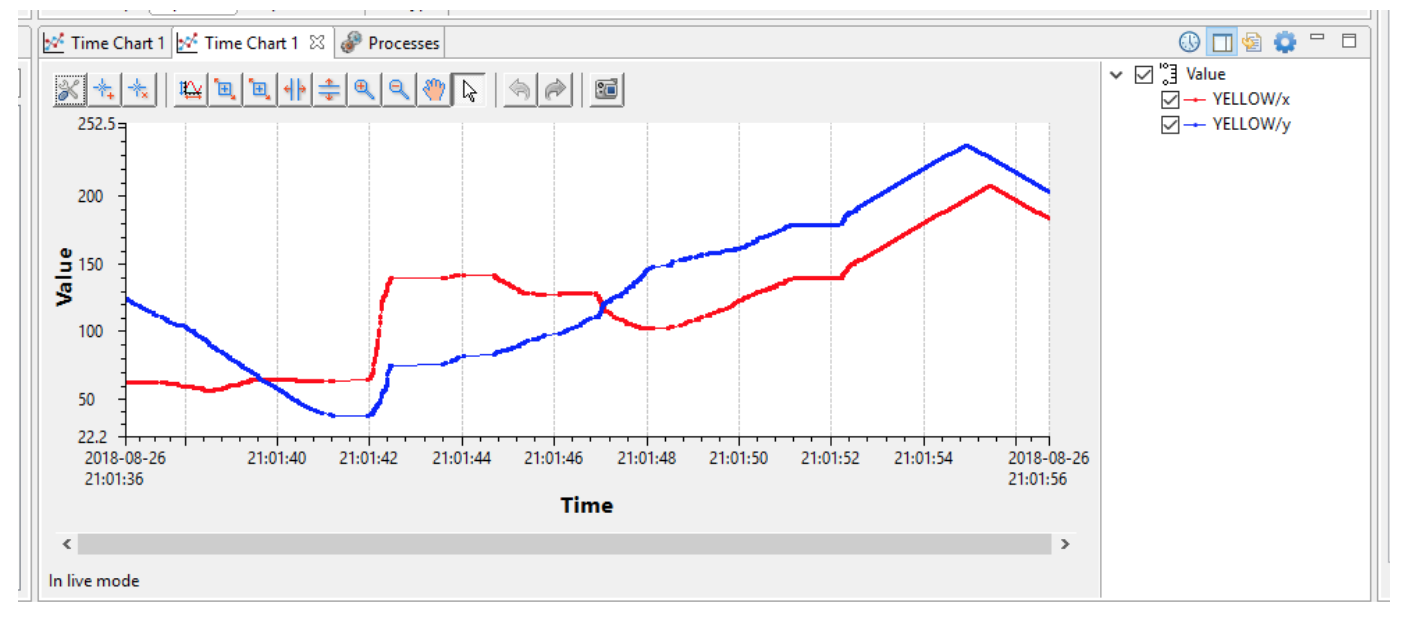 Time Chart 1