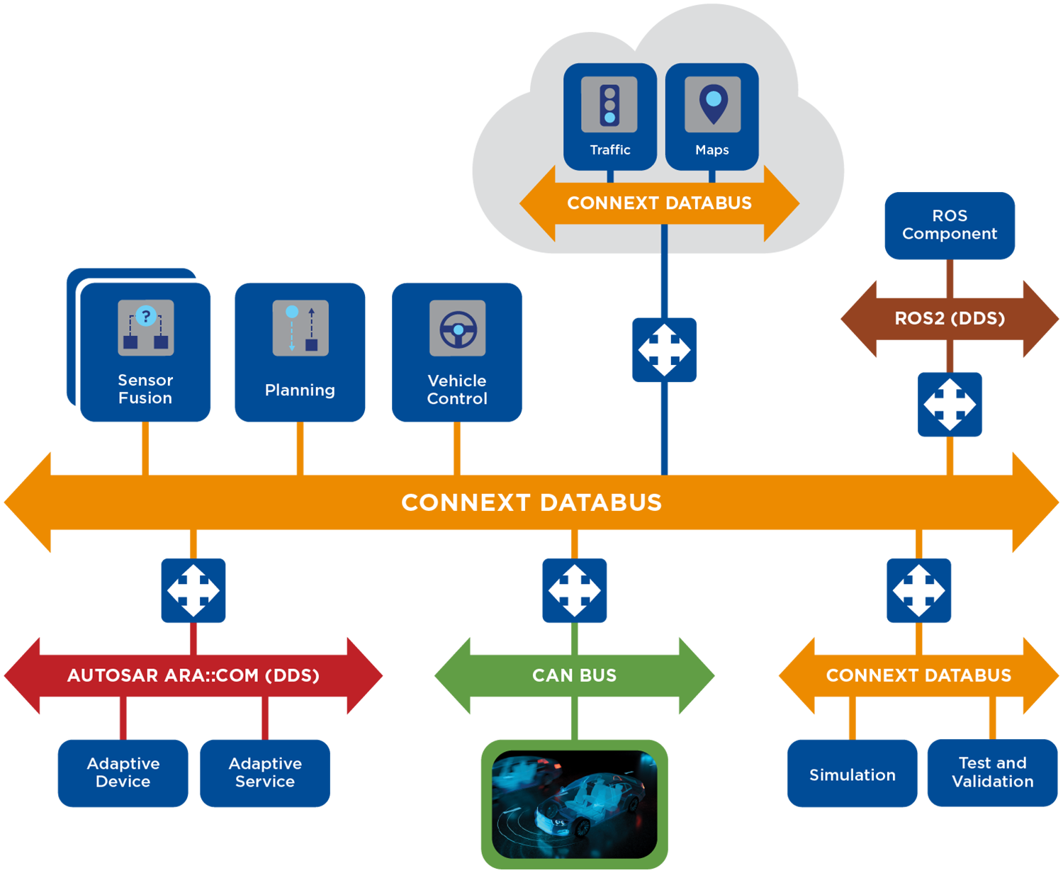 RTI_Diagram_DDS-Databus_Auto_V3_Web_1500x1232_1018