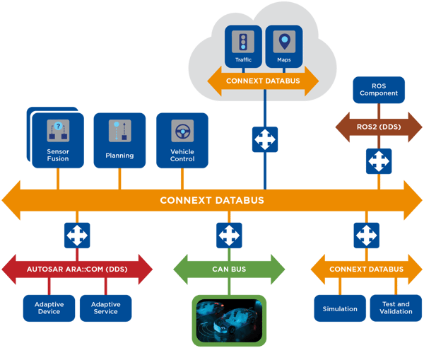 RTI_Diagram_DDS-Databus_Auto_V3_Web_1500x1232_1018