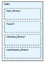 XML App file format