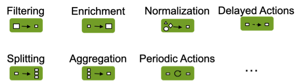 API_Routing Service