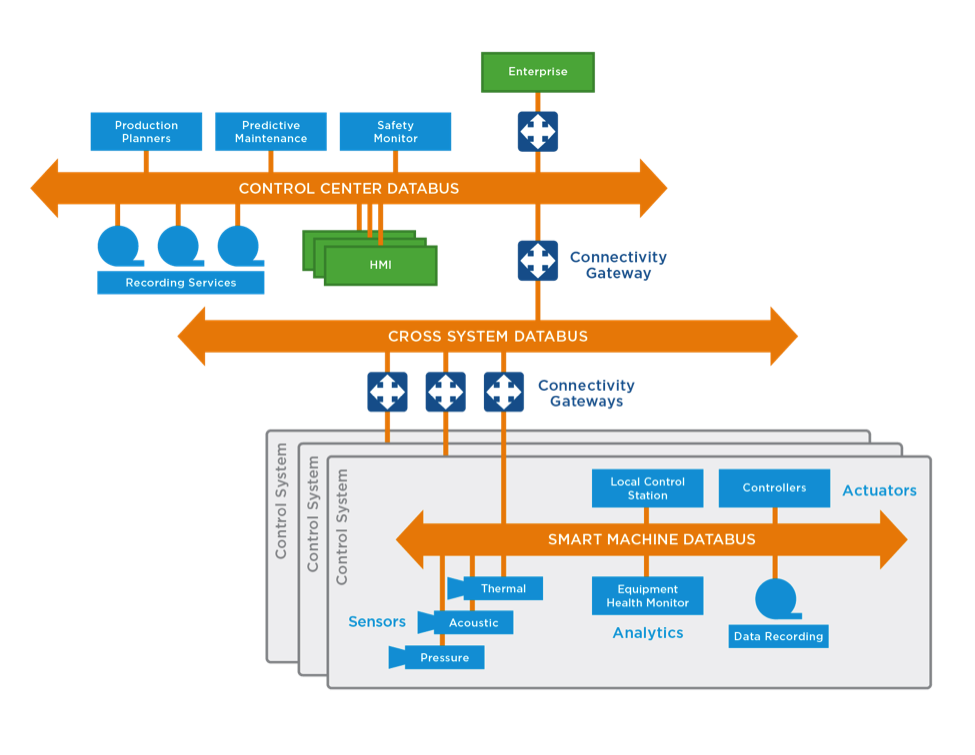 Layered_Databus_Arch_Pattern