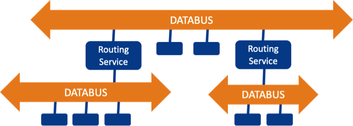 Routing_Service_