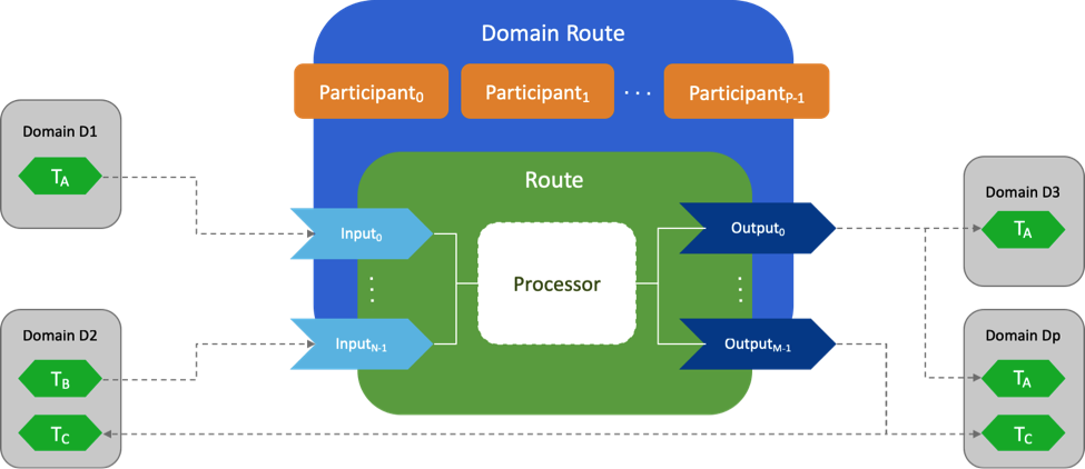 Routing_Service_Inputs_Outputs