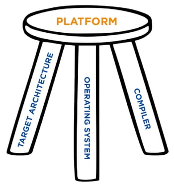 rti-blog-2019-02-14-evaluation-platform-field-build-kit-figure-1