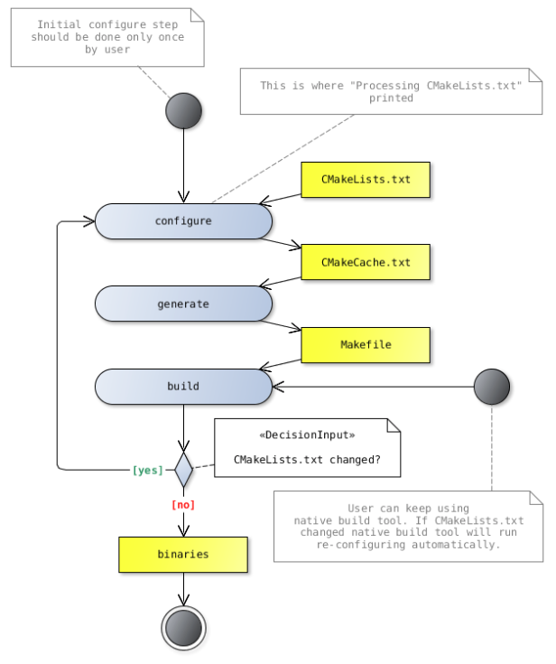 rti-blog-2019-02-14-evaluation-platform-field-build-kit-figure-2