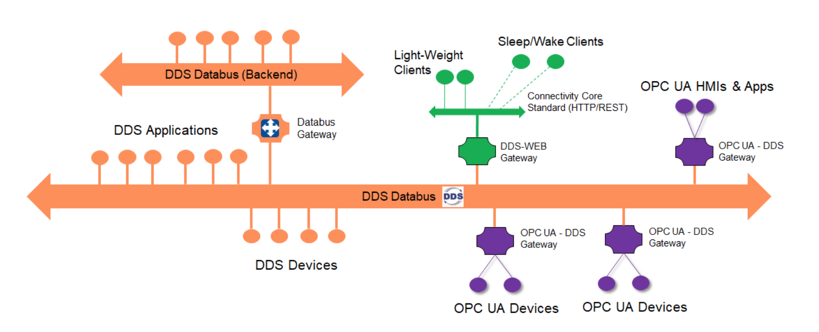 White Paper Series What is OPC UA? - 1. Outline of OPC UA