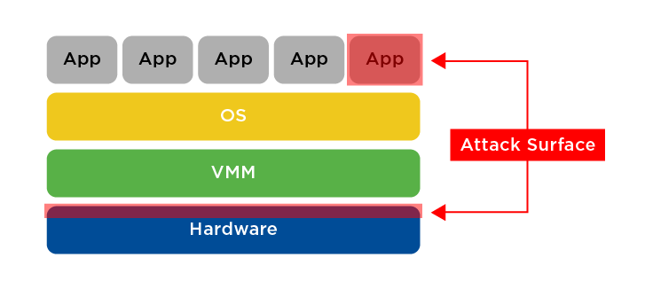 rti-blog-2019-05-16-security-hardware-way-part1-figure2