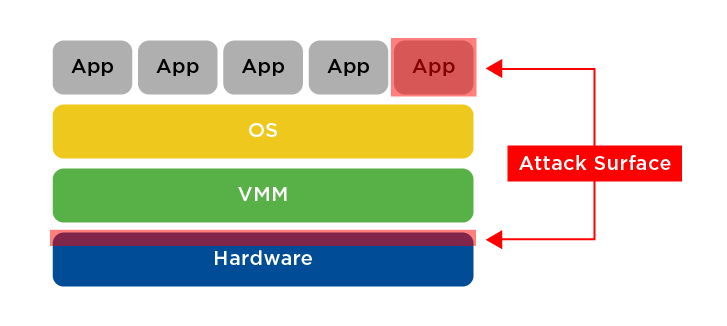 rti-blog-2019-05-16-security-hardware-way-part1-figure2