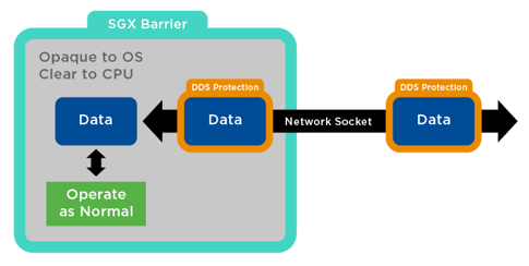 rti-blog-2019-05-30-security-hardware-way-part3-figure1