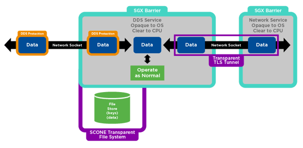 rti-blog-2019-05-30-security-hardware-way-part3-figure3