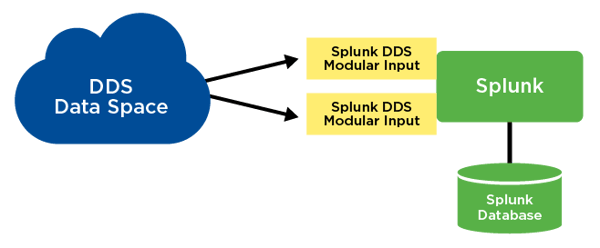 rti-blog-2019-08-21-splunking-dds-figure2