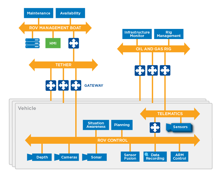 RTI_Diagram_Subsea-Semi-Autonomous-ROV_V0_Web-760px_0718