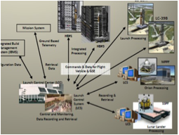 Industrial Systems Applications
