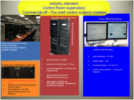 Industrial Systems Applications