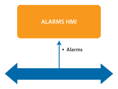 Human-Machine Interface detail