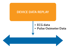 Device Data Replay detail